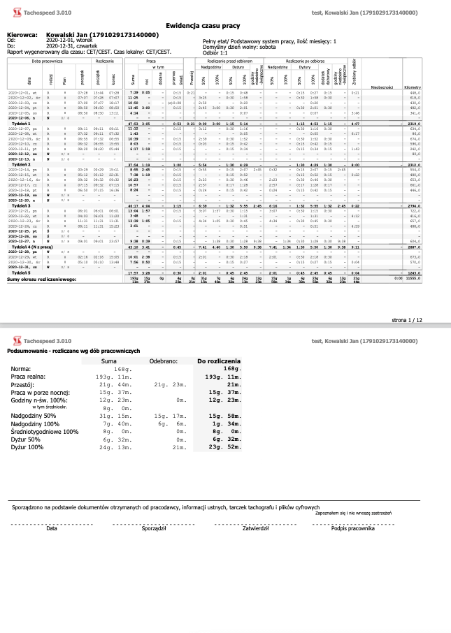 Raport Tachospeed Ewidencja czasu pracy, czas pracy kierowcy, program do rozliczania kierowców