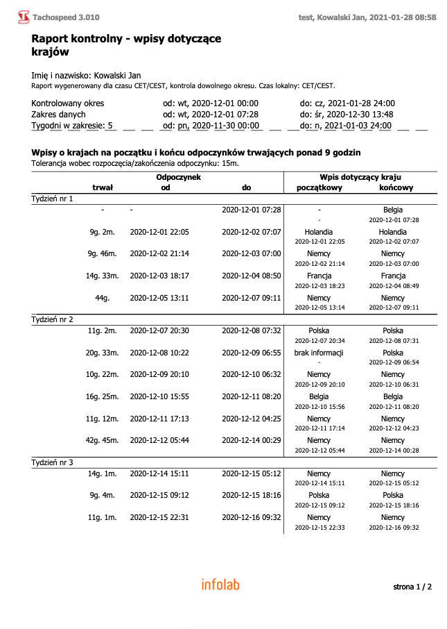 Raport kontrolny wpisy dotyczace krajow, czas pracy kierowcy, program do rozliczania kierowców
