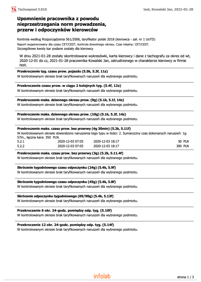 Upomnienie pracownika, czas pracy kierowcy, program do rozliczania kierowców