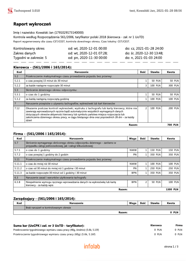 raport wykroczen, czas pracy kierowcy, program do rozliczania kierowców