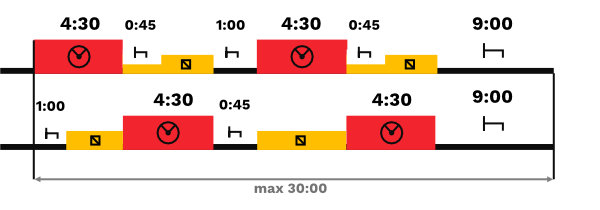transformacja przerw w załodze — zmiany pakietu mobilności