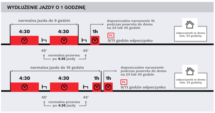 pakiet mobilności – wydłużenie jazdy o jedną godzinę