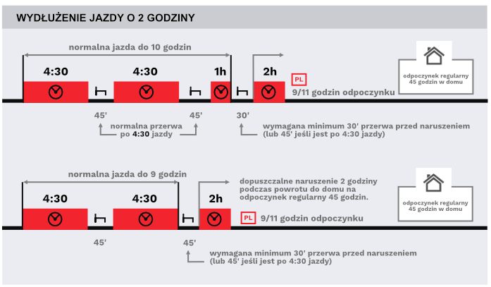 pakiet mobilności – wydłużenie jazdy o dwie godziny
