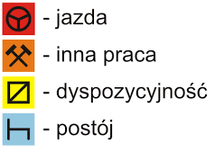 aktywnosci kierowcy piktogramy, czas pracy kierowcy, program do rozliczania kierowców