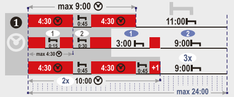 Dzienny czas prowadzenia