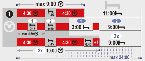 dzienni okres odpoczynku, czas pracy kierowcy, program do rozliczania kierowców