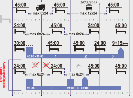 regularny odpoczynek tygodniowy, czas pracy kierowcy, program do rozliczania kierowców