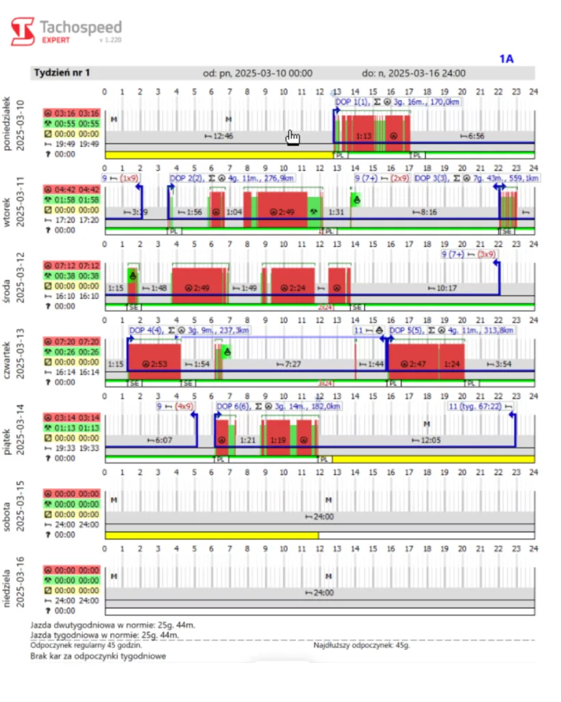 Taryfikator kar Tachospeed Expert