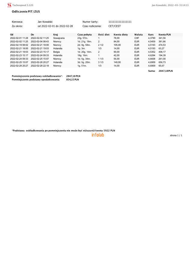 Odliczenie PIT ZUS, czas pracy kierowcy, program do rozliczania kierowców