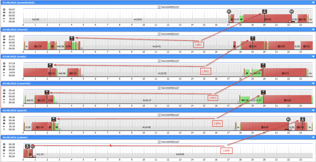 operacje bilateralne, czas pracy kierowcy, program do rozliczania kierowców
