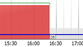 Kody krajow w tachografie 3, czas pracy kierowcy, program do rozliczania kierowców
