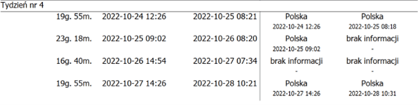 Kontrola wpisow w tachospeed raport, czas pracy kierowcy, program do rozliczania kierowców