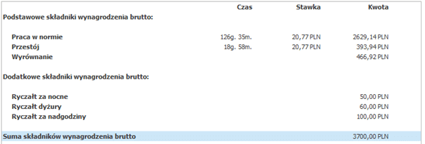 Rozliczanie wynagrodzen kierowcow, czas pracy kierowcy, program do rozliczania kierowców