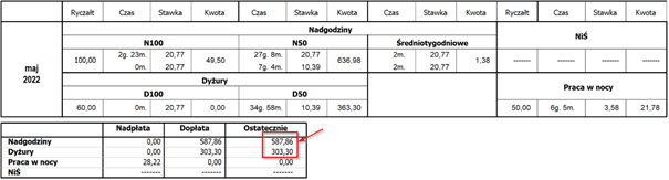 Wynagrodzenie dla kierowcy, czas pracy kierowcy, program do rozliczania kierowców
