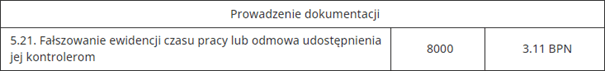 Falszowanie ewidencji czasu pracy kara, czas pracy kierowcy, program do rozliczania kierowców