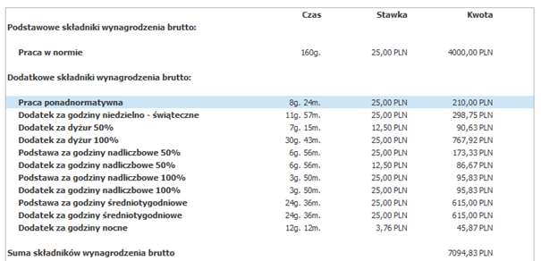 Skladniki wynagrodzenia kierowcy zawodowego, czas pracy kierowcy, program do rozliczania kierowców