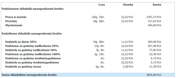 Wynagrodzenie dla kierowcow ryczalt, czas pracy kierowcy, program do rozliczania kierowców