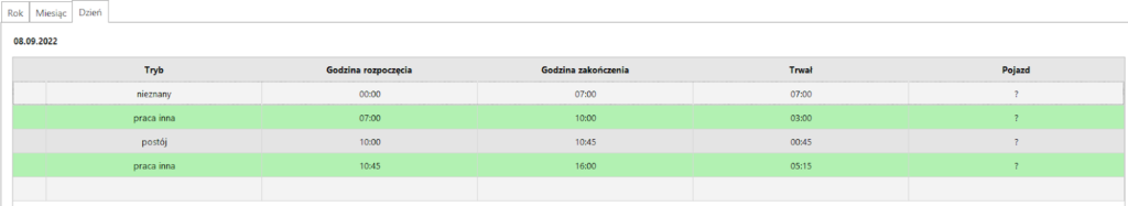 19, czas pracy kierowcy, program do rozliczania kierowców