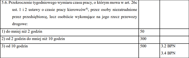 Naruszenia kierowcow 4, czas pracy kierowcy, program do rozliczania kierowców