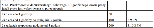 Naruszenia kierowcow 5, czas pracy kierowcy, program do rozliczania kierowców