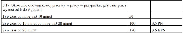 Naruszenia kierowcow 6, czas pracy kierowcy, program do rozliczania kierowców