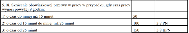 Naruszenia kierowcow 7, czas pracy kierowcy, program do rozliczania kierowców