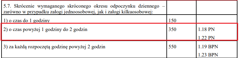 image 14, czas pracy kierowcy, program do rozliczania kierowców