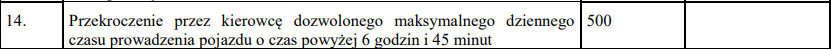 image 2, czas pracy kierowcy, program do rozliczania kierowców