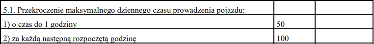 image 3, czas pracy kierowcy, program do rozliczania kierowców