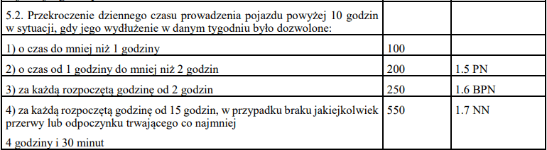 image 5, czas pracy kierowcy, program do rozliczania kierowców