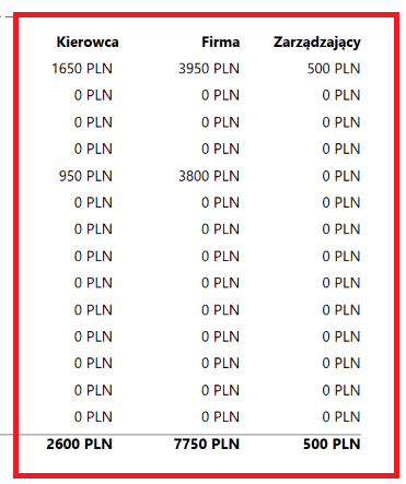 image 6, czas pracy kierowcy, program do rozliczania kierowców
