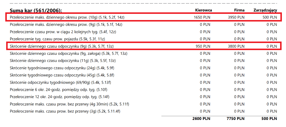 image 8, czas pracy kierowcy, program do rozliczania kierowców