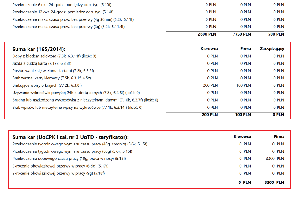 image 9, czas pracy kierowcy, program do rozliczania kierowców