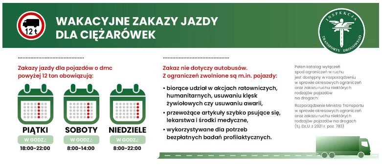 Wakacyjne zakazy jazdy, czas pracy kierowcy, program do rozliczania kierowców