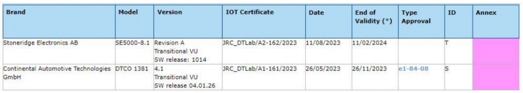 Zmiany w przepisach 4, czas pracy kierowcy, program do rozliczania kierowców