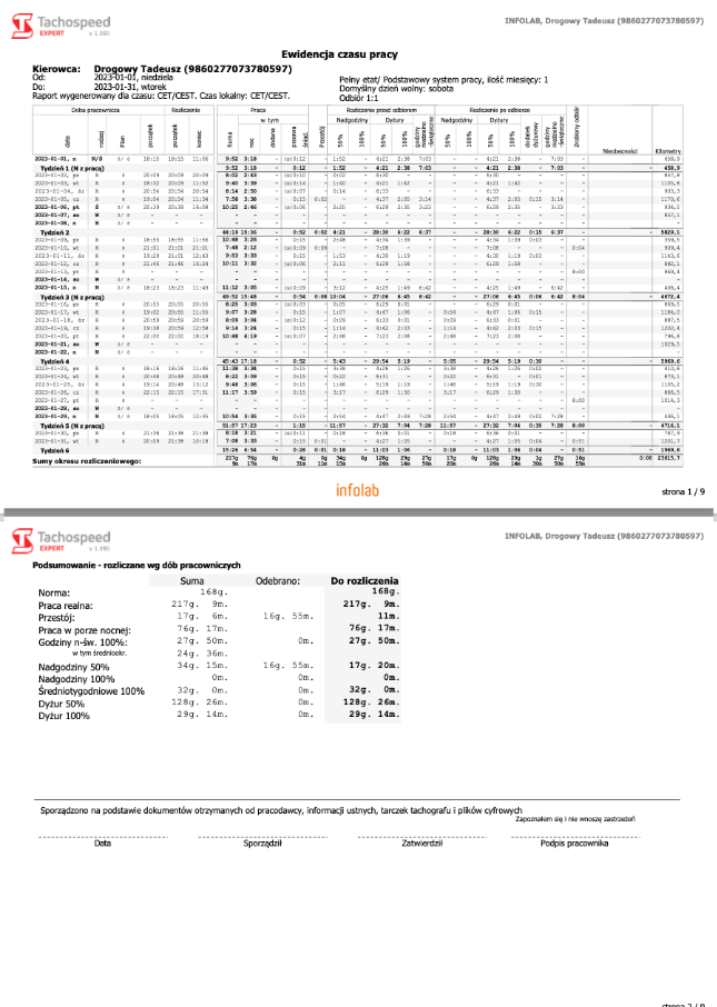 Raport Tachospeed Ewidencja czasu pracy 1, czas pracy kierowcy, program do rozliczania kierowców