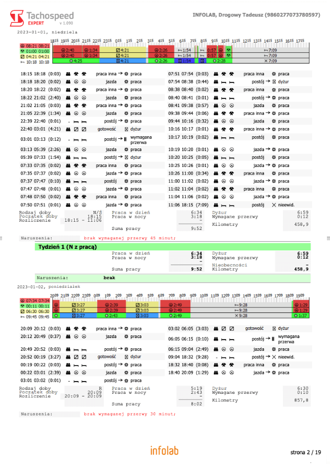 Raport Tachospeed Kontrola czasu pracy, czas pracy kierowcy, program do rozliczania kierowców