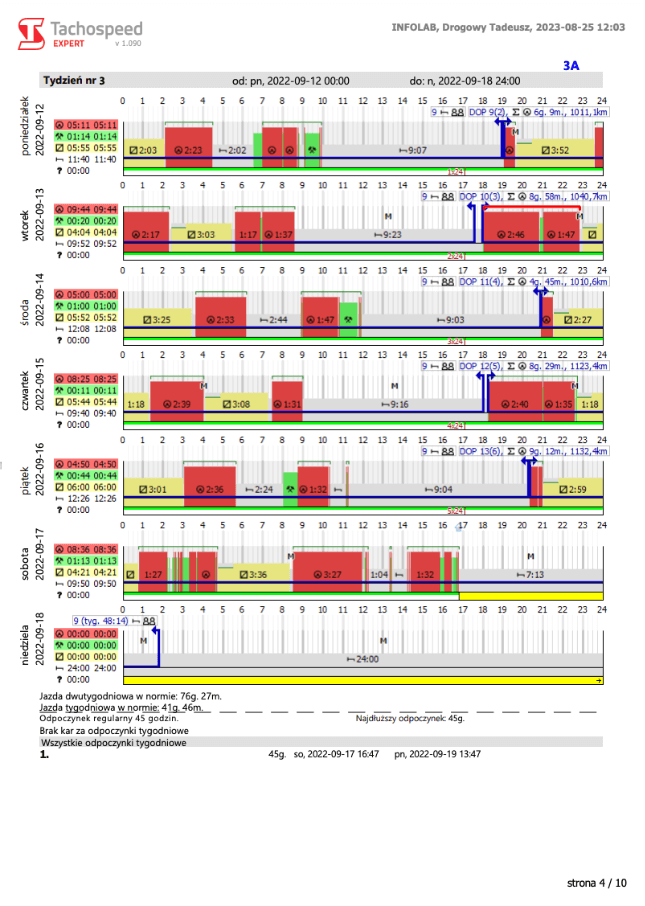 Raport Tachospeed Raport kontrolny inspekcji drogowej, czas pracy kierowcy, program do rozliczania kierowców