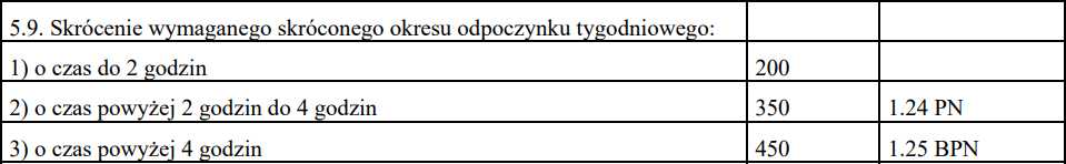 Obraz zawierający tekst, zrzut ekranu, Czcionka, liniaOpis wygenerowany automatycznie
