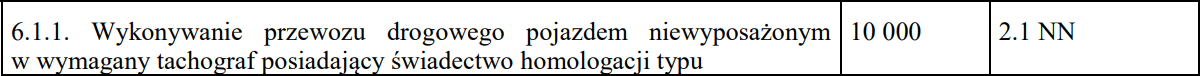 image 1, czas pracy kierowcy, program do rozliczania kierowców