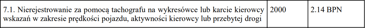 image 2, czas pracy kierowcy, program do rozliczania kierowców
