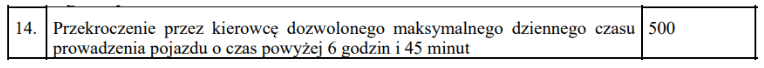 3 punkt 14, czas pracy kierowcy, program do rozliczania kierowców