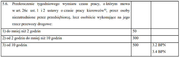 6 punkt 5 6, czas pracy kierowcy, program do rozliczania kierowców