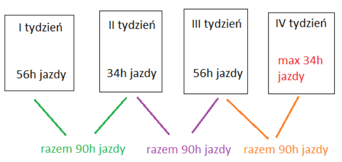 maksymalny czas jazdy, czas pracy kierowcy, program do rozliczania kierowców