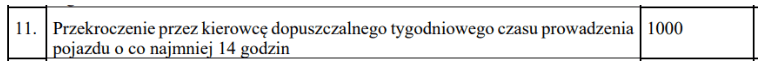 punkt 11 taryfikator dla zarzadzajacego, czas pracy kierowcy, program do rozliczania kierowców