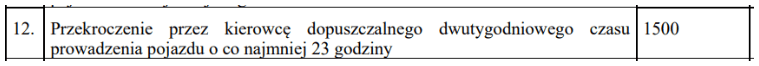 punkt 12, czas pracy kierowcy, program do rozliczania kierowców