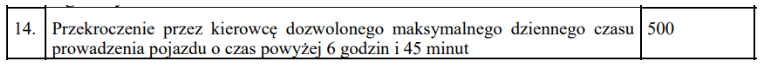 punkt 14, czas pracy kierowcy, program do rozliczania kierowców