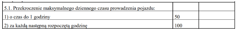 punkt 5 1 4, czas pracy kierowcy, program do rozliczania kierowców