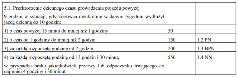punkt 5 1 firmy, czas pracy kierowcy, program do rozliczania kierowców