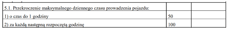 punkt 5 1, czas pracy kierowcy, program do rozliczania kierowców